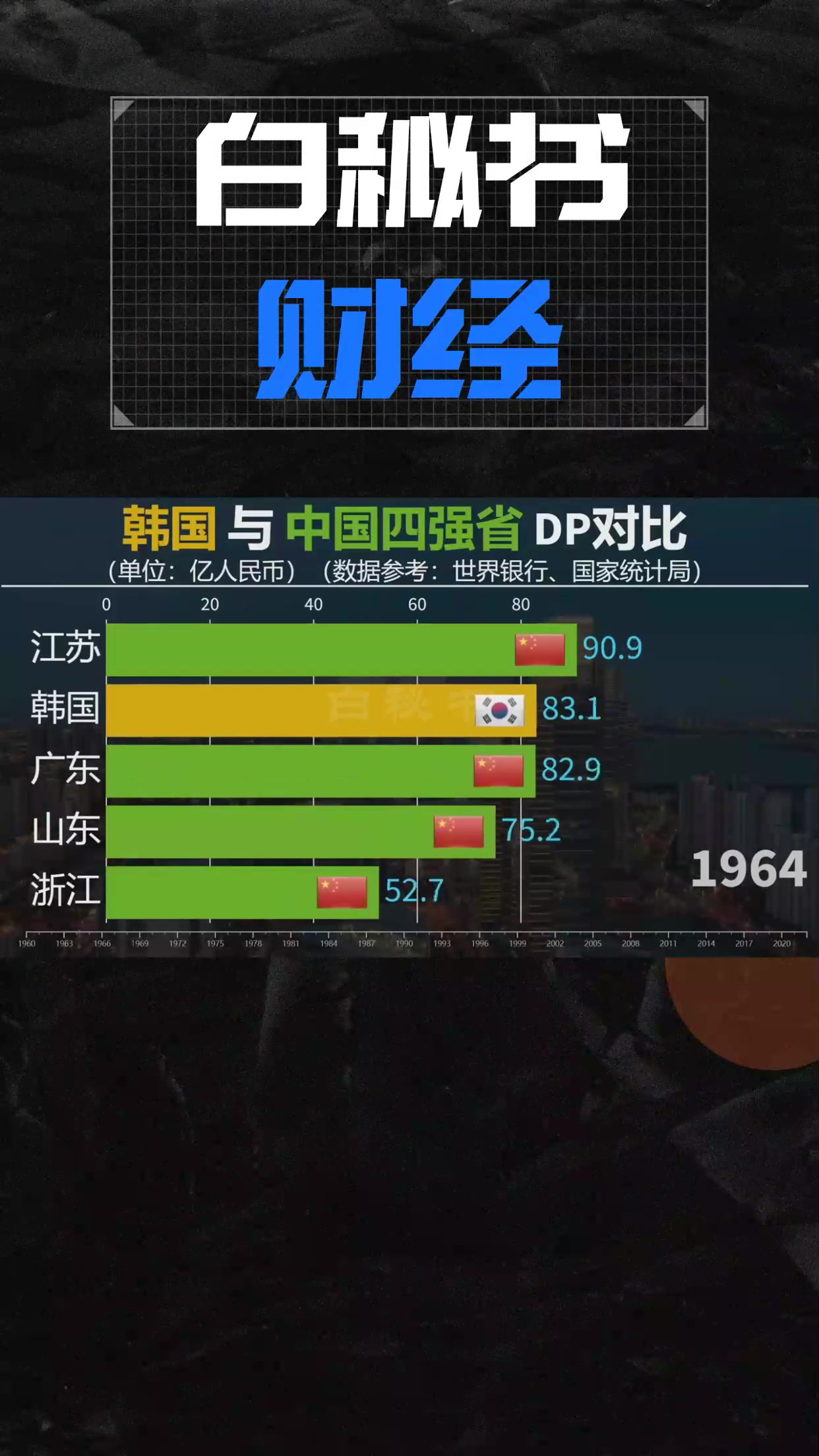 详细阅读:中国vs韩国(亚州杯篮球中国vs韩国) 中国vs韩国(亚州杯篮球中国vs韩国)